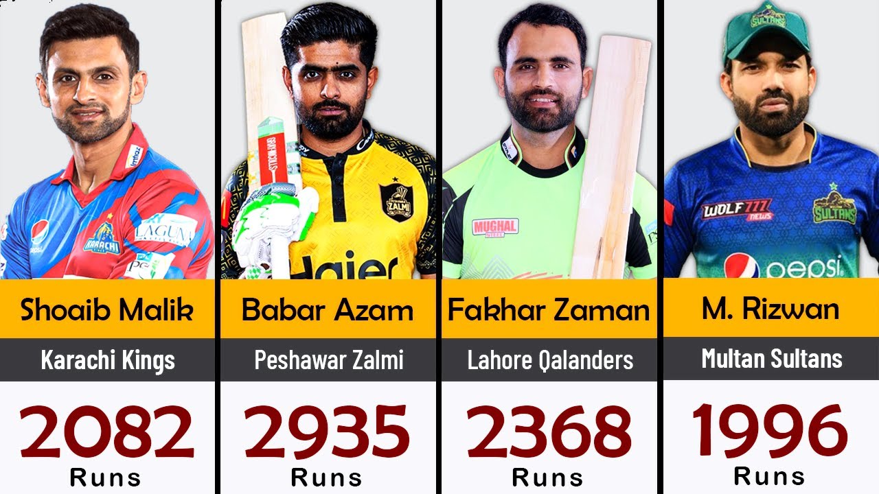 Top 10 Most Runs in PSL 2024-(Updated after Multan vs Peshawar match): Top 10 highest run-scorers in the tournament till 23 February